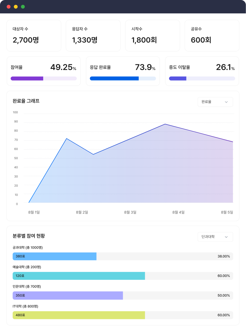 realtime analysis