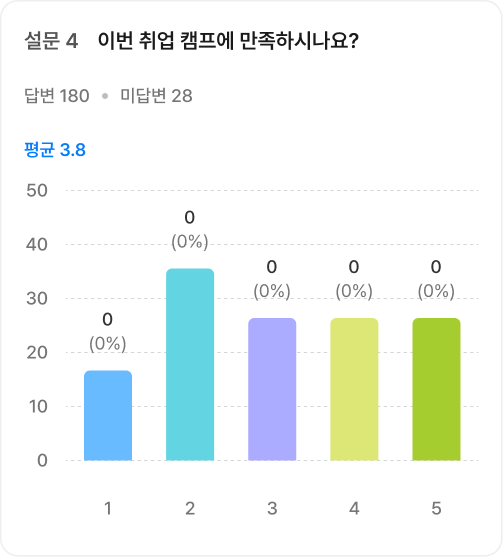 선형배율