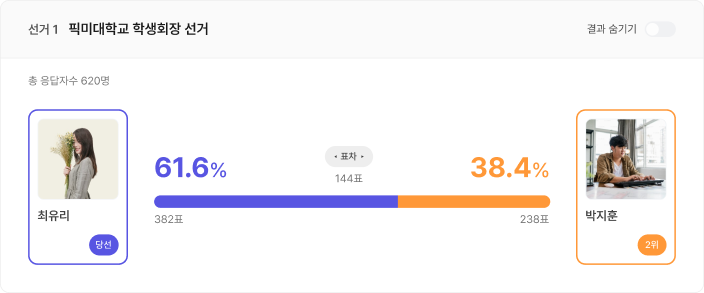 선거1 | 치즈대학교 학생회장 선거