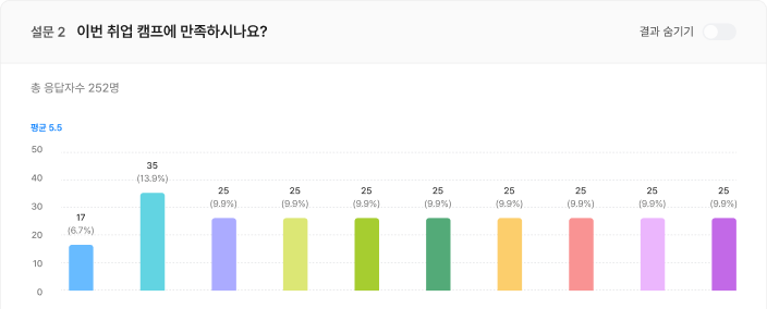 설문2 | 이번 취업 캠프에 만족하시나요?