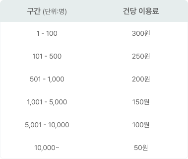 fee table